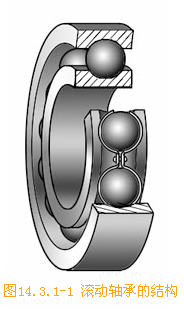 机械制图基础-118、滚动轴承画法