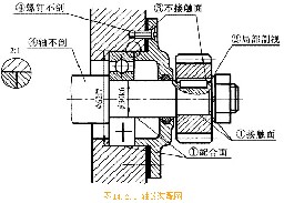 机械制图基础-115、装配图规定画法