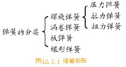 机械制图基础-113、圆柱螺旋弹簧的规定画法