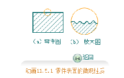 机械制图基础-107、表面结构