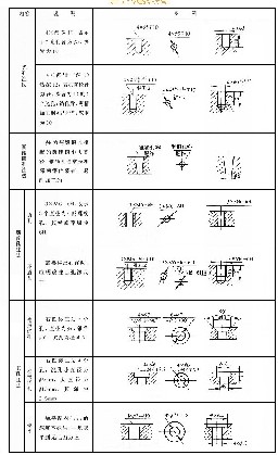 机械制图基础-106、常见结构要素的尺寸注法