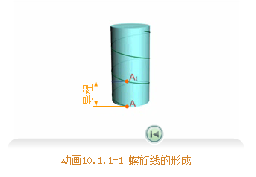 机械制图基础-91、螺纹形成