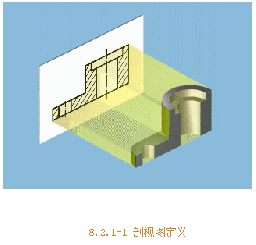 机械制图基础-81、剖视图