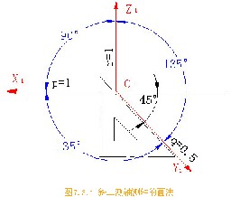 机械制图基础-76、斜二测图的画法