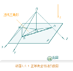 机械制图基础-72、正等测轴测图的参数