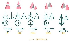 机械制图基础-51、圆锥体截交线