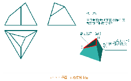 机械制图基础-49、平面立体的截交线