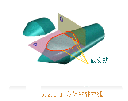 机械制图基础-48、截交线