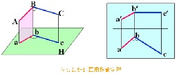 机械制图基础-38、直角的投影