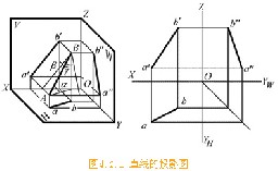 机械制图基础-34、直线的投影图