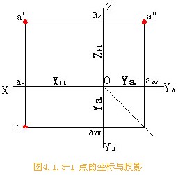 机械制图基础-30、三面投影与直角坐标