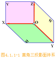 机械制图基础-28、直角三投影面体系