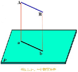 机械制图基础-26、直线