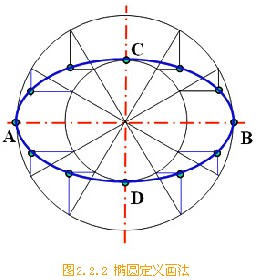 机械制图基础-16、椭圆画法