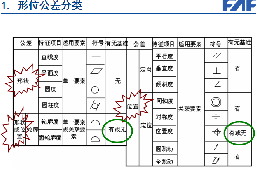 形状与位置公差标注标准培训课件