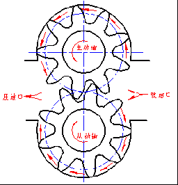 典型零部件机械制图实例-立式齿轮泵