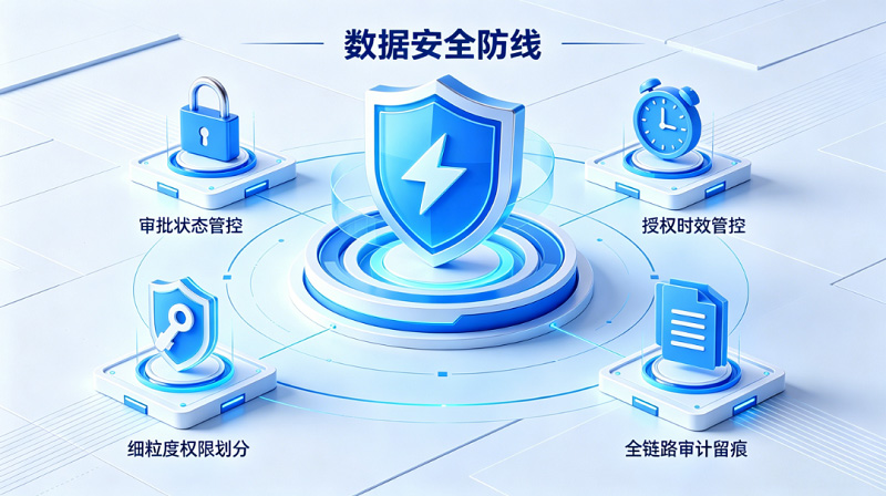 外协图纸管理系统_图纸权限隔离时效管控