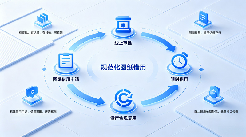 图纸无纸化办公解决方案