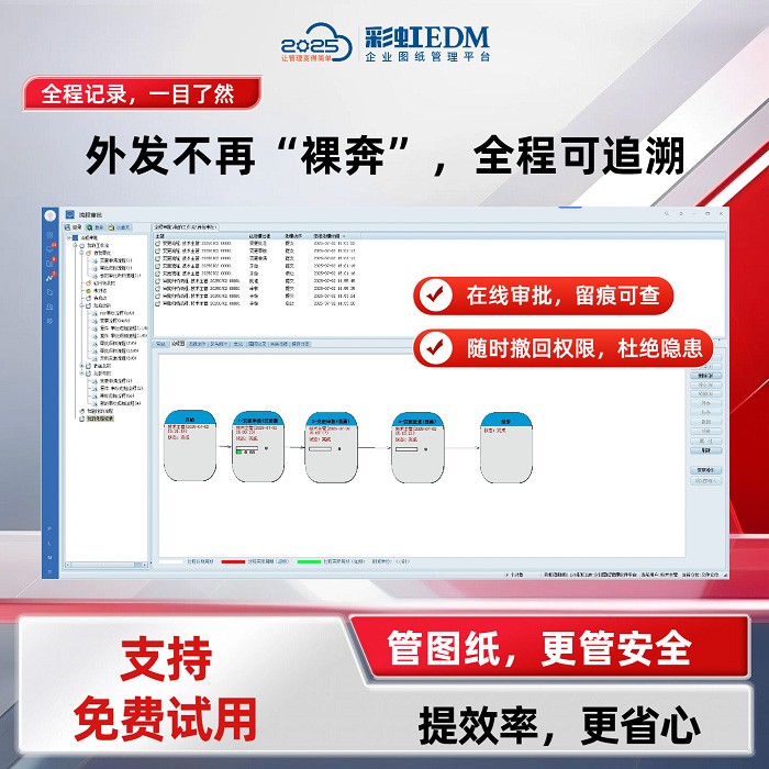 跨部门图纸流转慢?图纸文档收发管控提速 80%方案