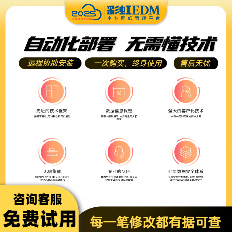 图纸权限分不清？图纸分级授权管控方案
