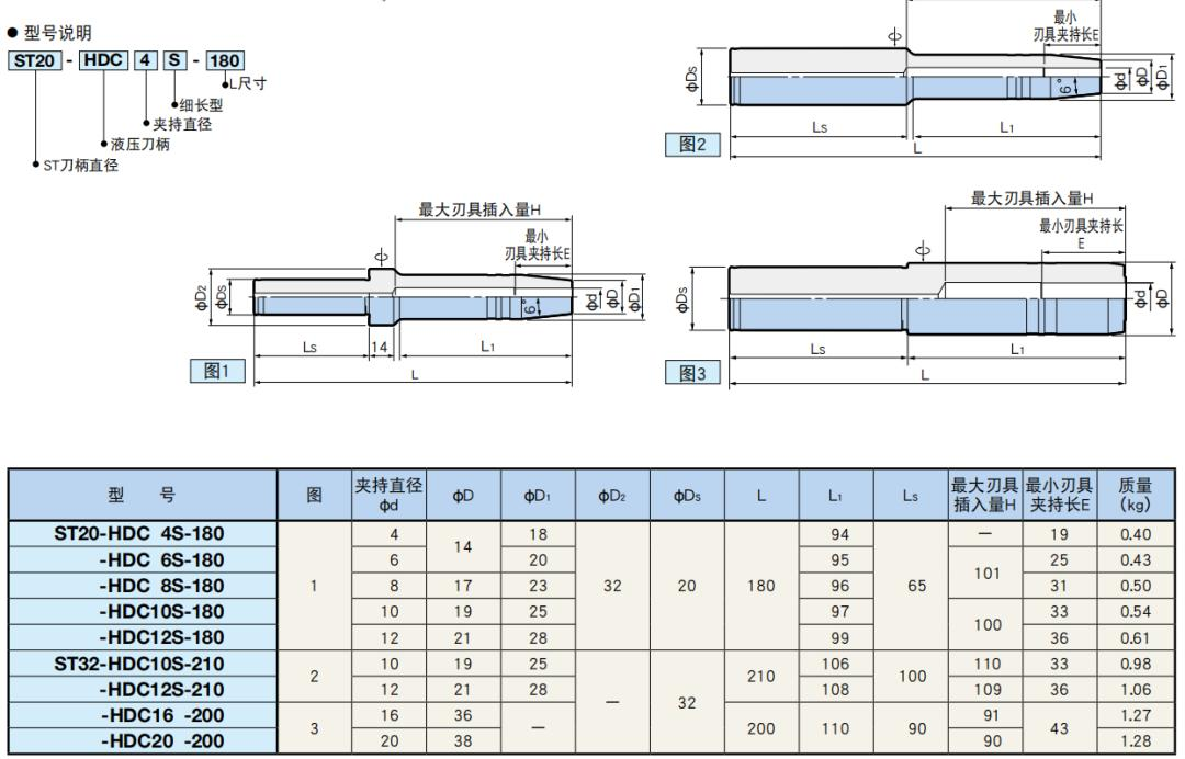 BIG液压刀柄在五轴加工中的灵活应用